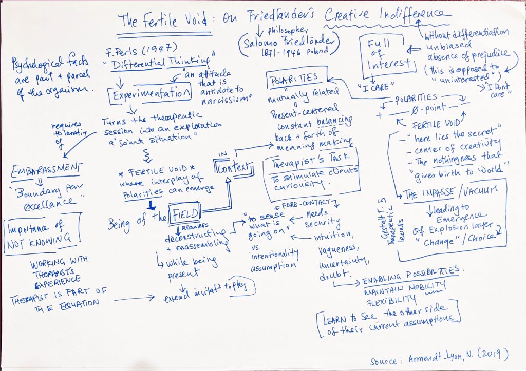 creative indifference, gestalt therapy